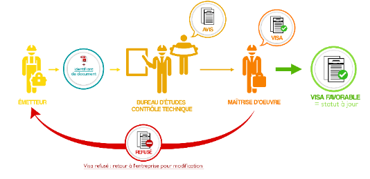 WORKFLOW DE VALIDATION<br>CONTROLER ET OPTIMISER LE CYCLE DE VIE D’UN DOCUMENT