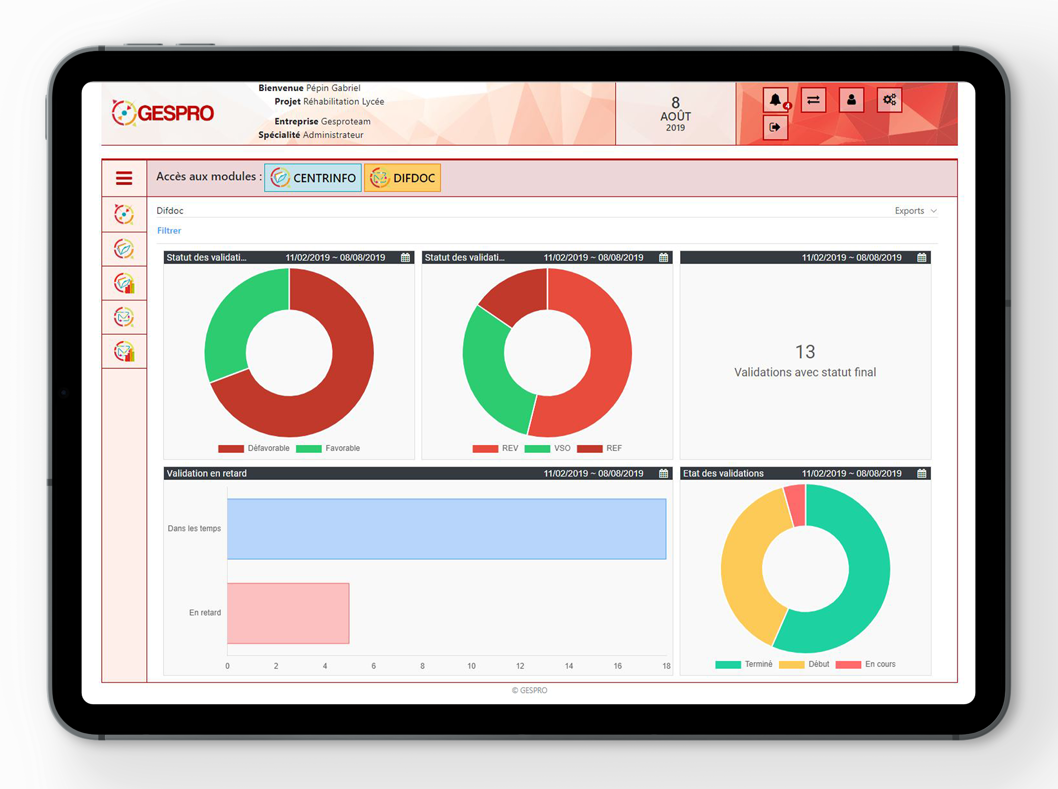 TABLEAU DE SUIVI – REPORTING ET STATISTIQUES